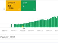 CLSに関する問題　アクセスが減り始めたタイミング